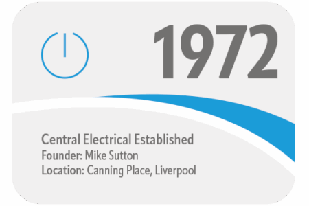 Graphic showing date 1972. Central Electrical Founded by Mike Sutton