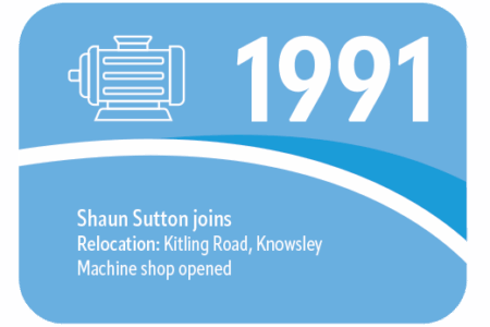 Graphic showing date 1991. Machine shop opens