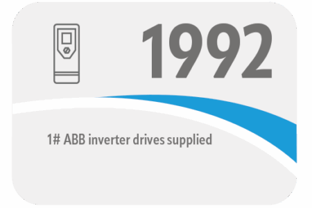 Graphic showing date 1992. ABB inverter drives supplied